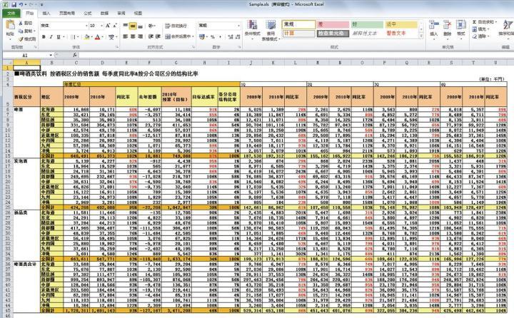 Excel表格中的销售量冠军，谁是Excel中的冠军？ - BIM,Reivt中文网