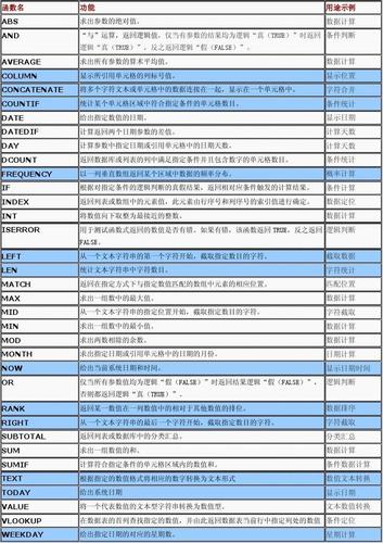Excel常用函数汇总：电子表格余数函数优化 - BIM,Reivt中文网