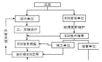 BIM工程师职位的分类有哪些？ - BIM,Reivt中文网