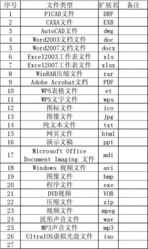 Excel文件的扩展名是什么？ - BIM,Reivt中文网