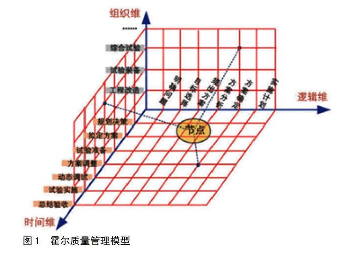 BIM的三个维度包含了哪些内容?