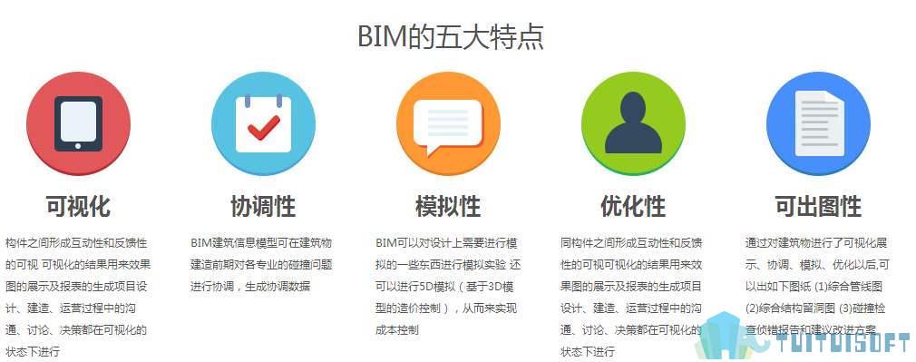 BIM应用的三个维度代表什么?