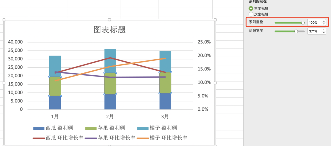 在Excel堆积图中添加系列、折线图和堆积折线图 - BIM,Reivt中文网
