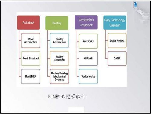 BIM的核心特点有哪些？ - BIM,Reivt中文网