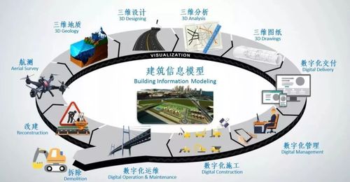 BIM的核心特点有哪些？ - BIM,Reivt中文网