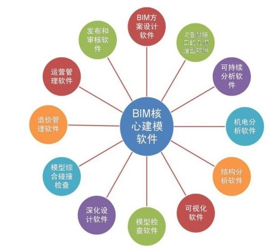BIM技术的六大特点 - BIM,Reivt中文网