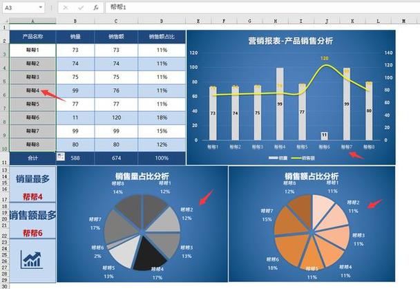 Excel图表：教你轻松制作各种报表 - BIM,Reivt中文网
