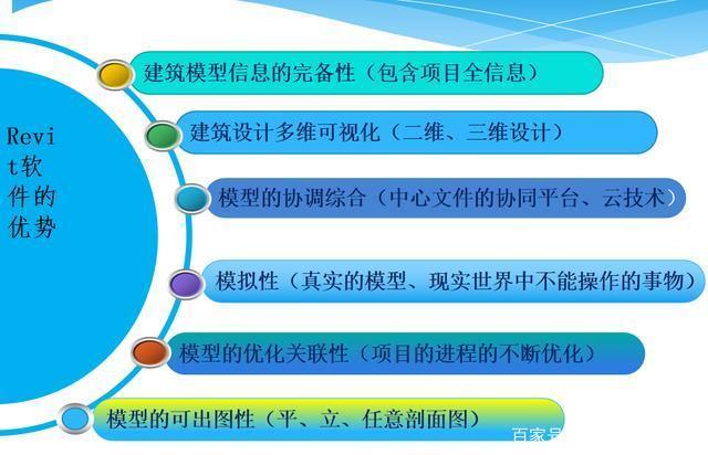 Revit使用指南：从零基础到精通，快速掌握Revit软件技巧 - BIM,Reivt中文网