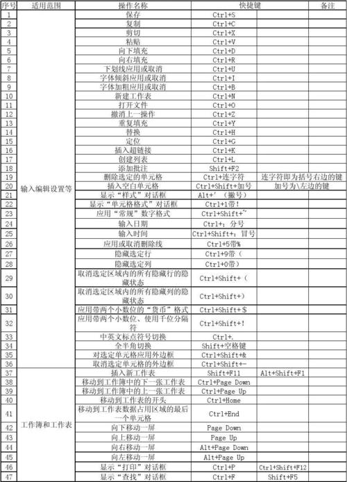 如何快速使用快捷键在Excel表中截图 - BIM,Reivt中文网