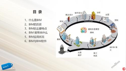 BIM的基础特点 - BIM,Reivt中文网