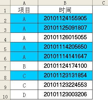 如何使用Excel统计表格中相同项目的数量 - BIM,Reivt中文网