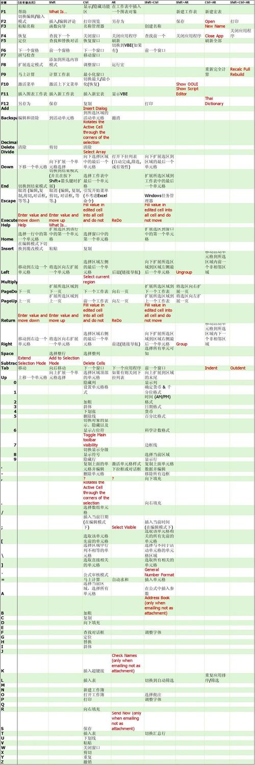 Excel中固定值符号的快捷键和使用函数锁定单元格的快捷键的优化 - BIM,Reivt中文网