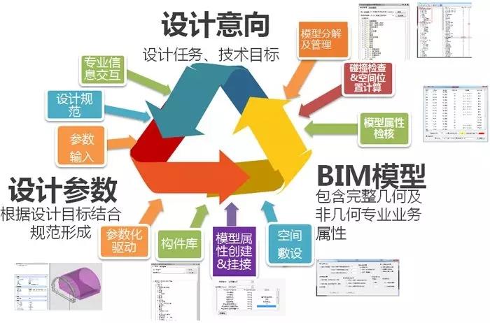 BIM的参数化设计可分为哪两个部分？ - BIM,Reivt中文网