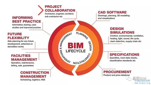 概念：BIM参数化的定义 - BIM,Reivt中文网