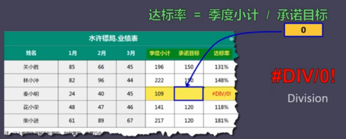 提高Excel排序的效率 - BIM,Reivt中文网