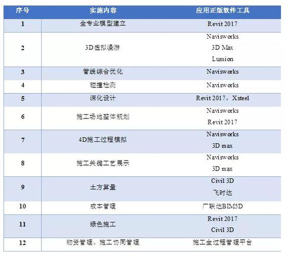 主要可分为的bim参数类型 - BIM,Reivt中文网