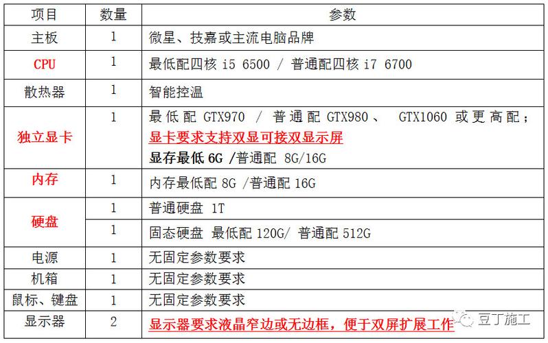 主要可分为的bim参数类型 - BIM,Reivt中文网