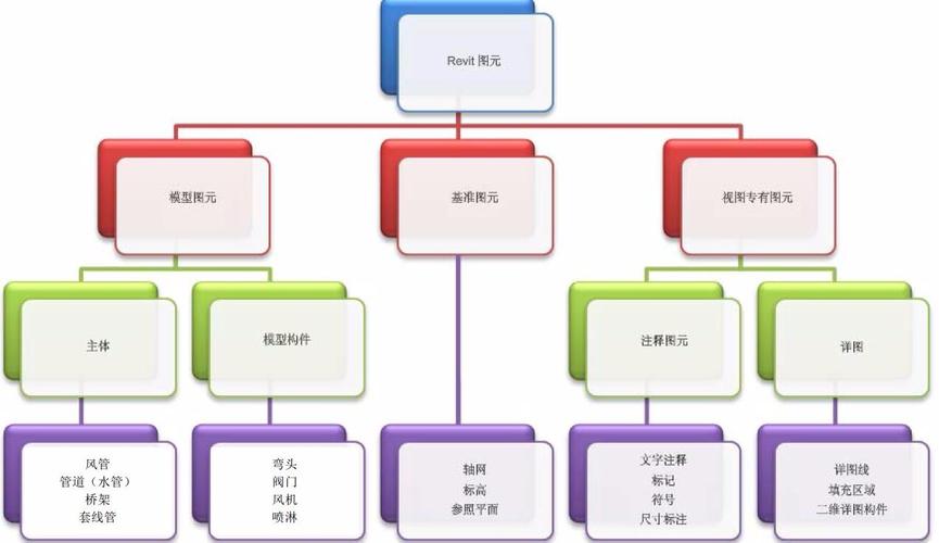 参数化图元是bim设计中的重要组成部分 - BIM,Reivt中文网