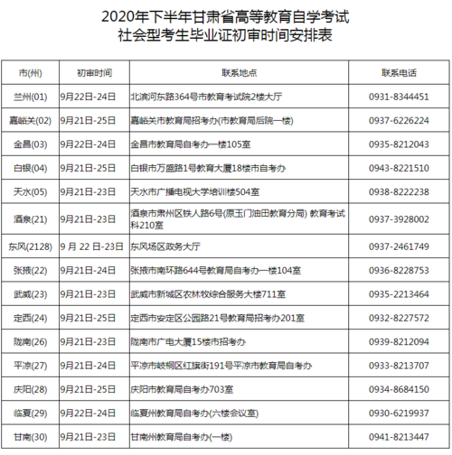 甘肃自考报名时间优化 - BIM,Reivt中文网