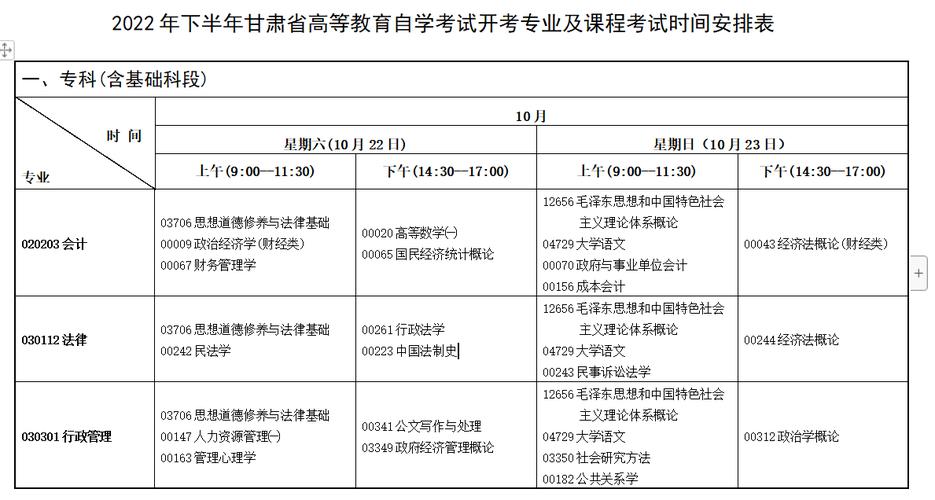 甘肃自考报名时间优化 - BIM,Reivt中文网