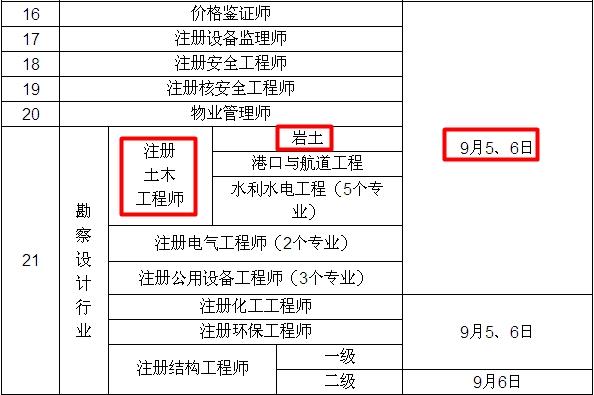 岩土工程师几年内能取得资格？ - BIM,Reivt中文网