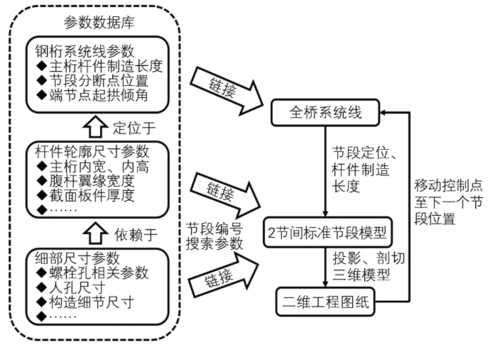 BIM参数化的要素 - BIM,Reivt中文网