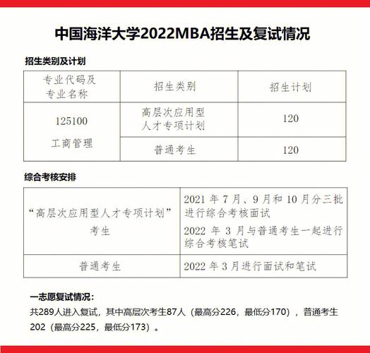 中国海洋大学MBA成绩查询入口（2024年） - BIM,Reivt中文网