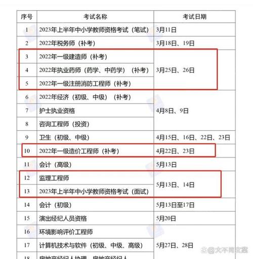 2024年一级建造工程师考试科目揭晓 2024年一级建造工程师考试科目揭晓 - BIM,Reivt中文网