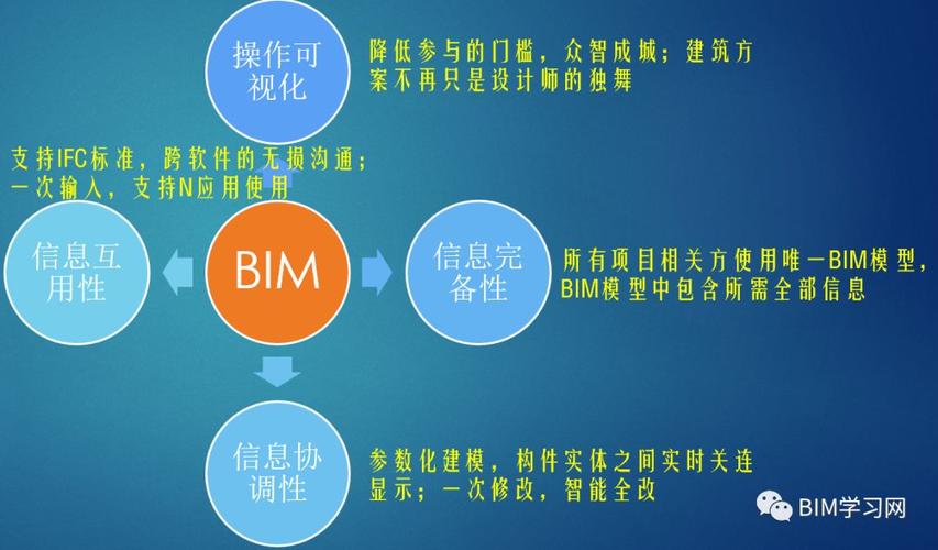 BIM参数化概念的相关讨论 - BIM,Reivt中文网