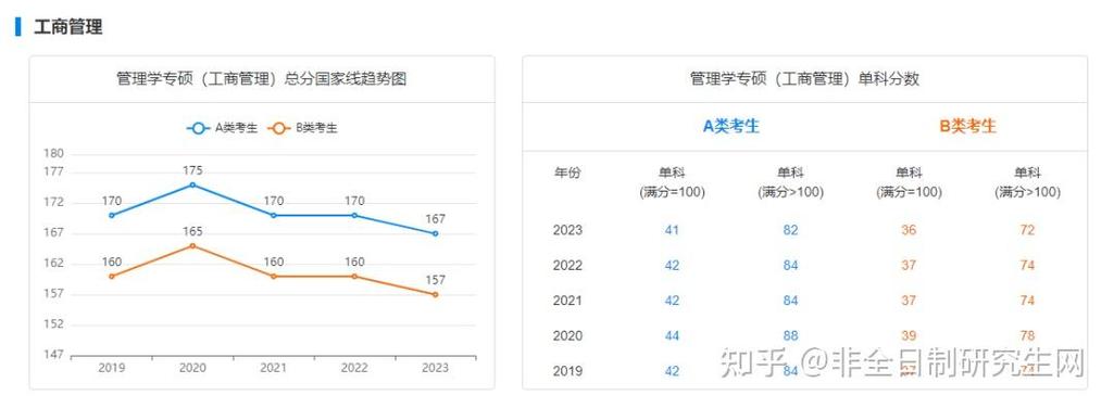 2024年北京外国语大学MBA成绩查询预测：2月中下旬 - BIM,Reivt中文网