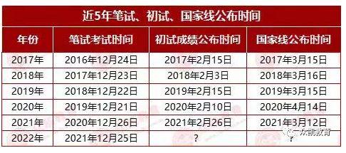 2024年中国药科大学MBA成绩查询时间预计在2月中下旬 - BIM,Reivt中文网