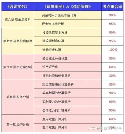 2023湖南一级造价师成绩公布时间确认！ - BIM,Reivt中文网