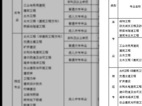 土木工程师报名条件优化 - BIM,Reivt中文网