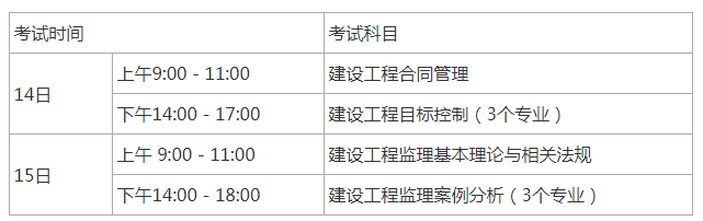 考取监理工程师资格需要几年毕业？ - BIM,Reivt中文网