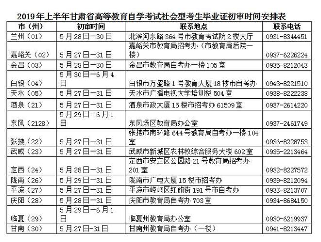 甘肃自考本科考试报名时间揭晓，24年上半年考生可提前了解 - BIM,Reivt中文网