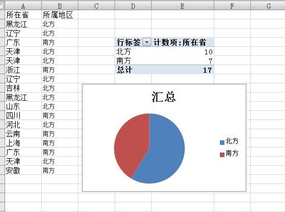 Excel表中制作饼形图的方法及数据制作技巧 - BIM,Reivt中文网
