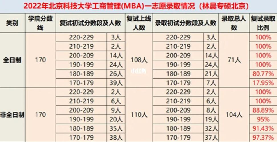 北京科技大学MBA成绩查询入口（2024年） - BIM,Reivt中文网