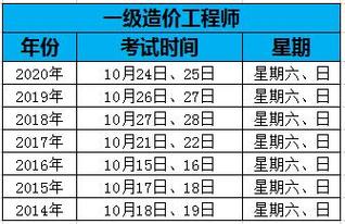 山东一级造价师考试成绩的有效期是多久？ - BIM,Reivt中文网