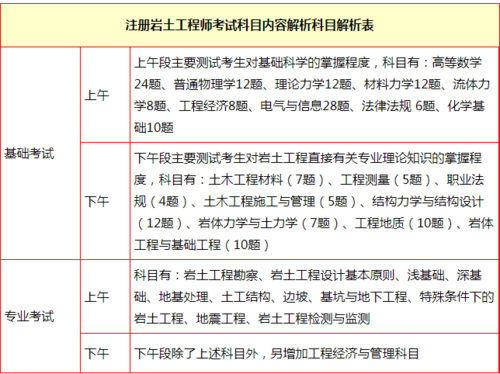 岩土工程师考试科目与合格标准的优化 - BIM,Reivt中文网