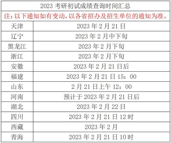 2024年中国药科大学MBA成绩查询时间预测：2月中下旬 - BIM,Reivt中文网