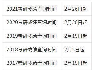 2024年中国药科大学MBA成绩查询时间预测：2月中下旬 - BIM,Reivt中文网