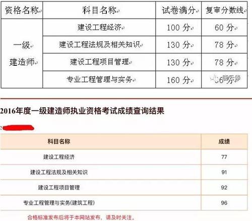 如何优化一级建造师考试是否值得？ - BIM,Reivt中文网