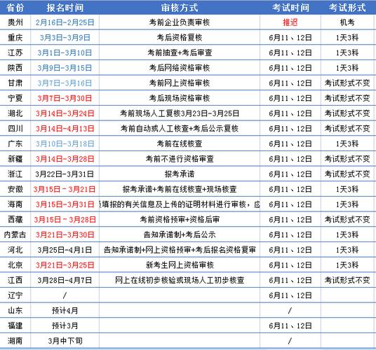 2024江西省二建报名时间预计在3月份 - BIM,Reivt中文网