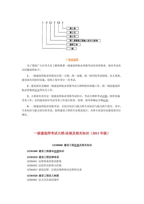 如何优化一级建造师执业考试大纲 - BIM,Reivt中文网