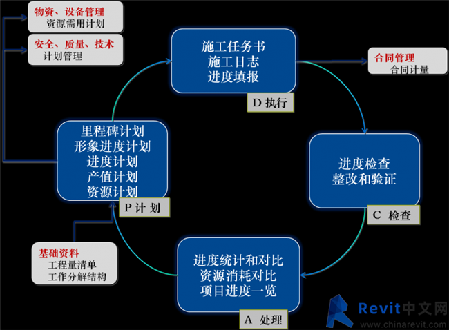 如何优化建筑二级工程增项的次数 - BIM,Reivt中文网