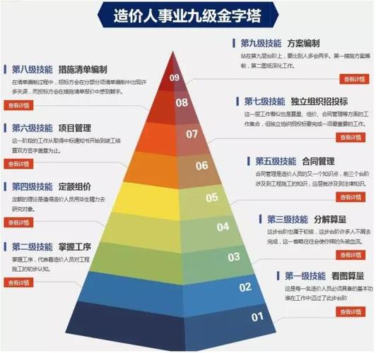 二级造价师就业前景和市场需求现状 - BIM,Reivt中文网