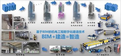 BIM的参数化设计：产品还是服务？ - BIM,Reivt中文网