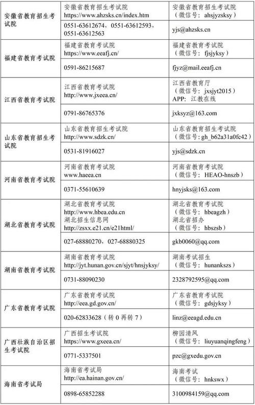长安大学MBA成绩查询入口2024年 - BIM,Reivt中文网