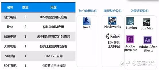 知乎上关于BIM的参数化设计是否是产品的讨论 - BIM,Reivt中文网