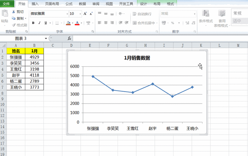 excel数据如何制作图表和折线图 - BIM,Reivt中文网